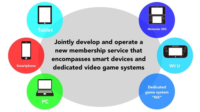 nintendo nx 2