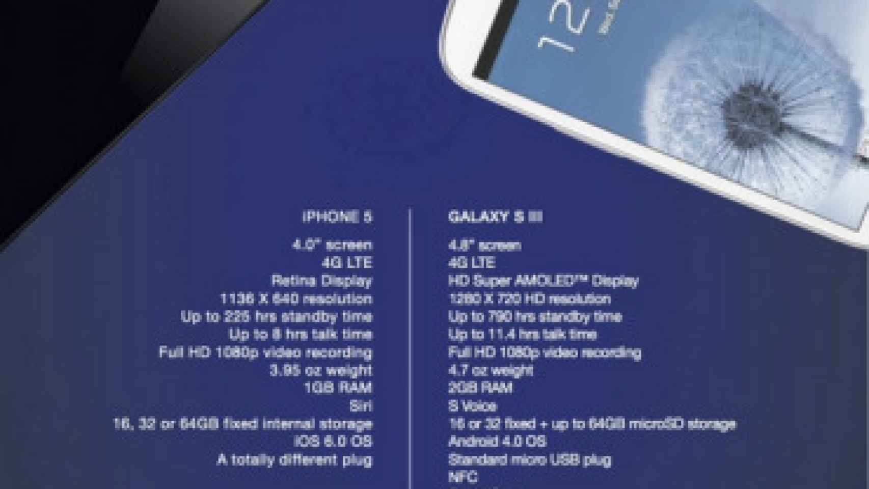 El Samsung Galaxy S4 ya es tema de rumor