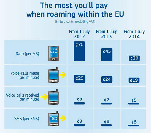 roaming-union-europea-julio-2013