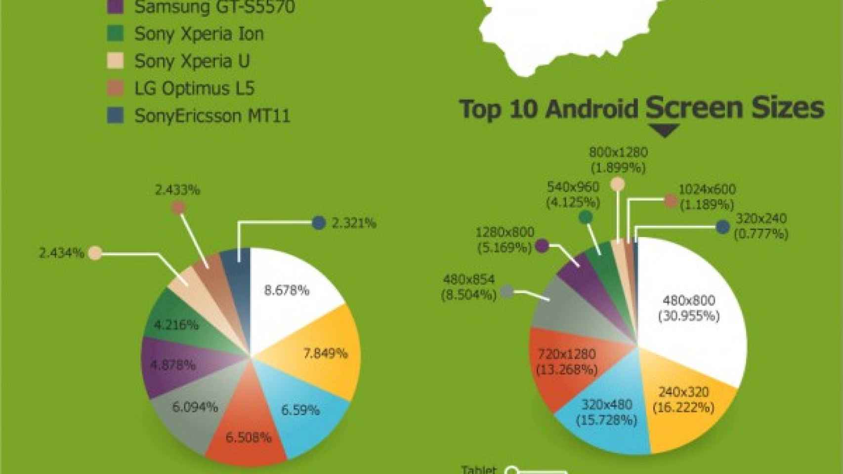 Una completa infografía sobre la distribución de terminales Android en España y otros países