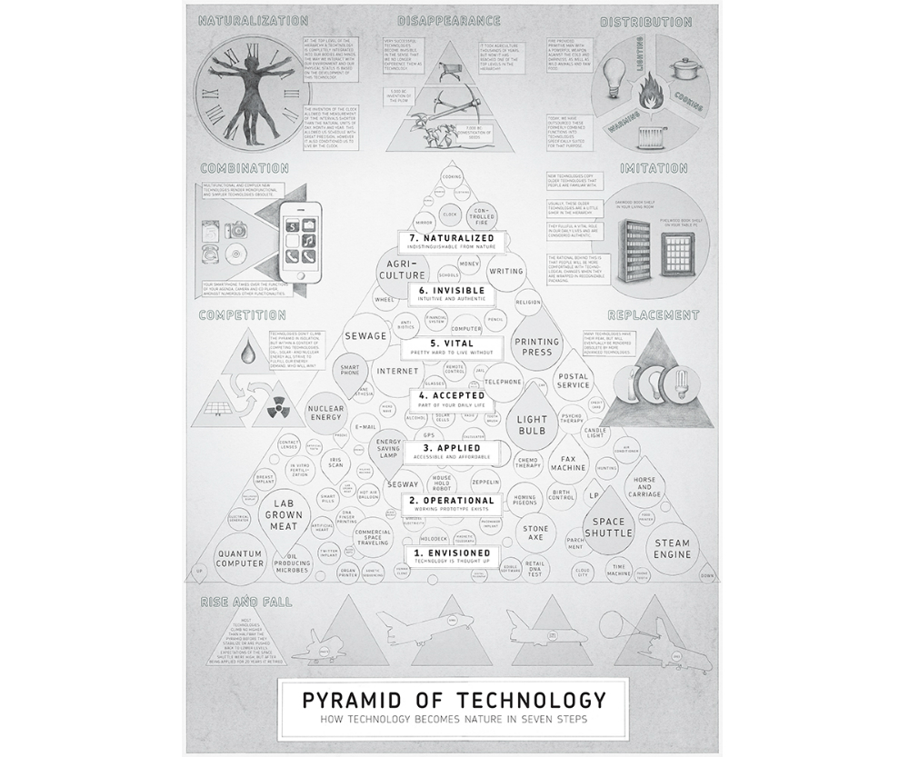 piramide tech