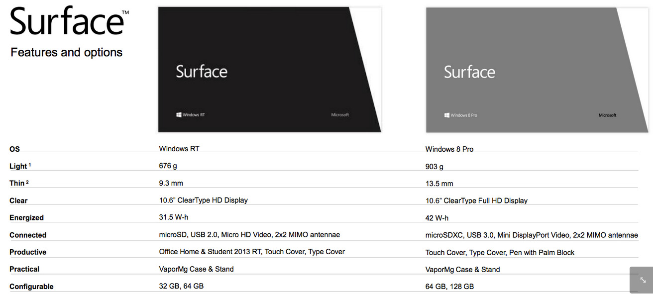 surface_features