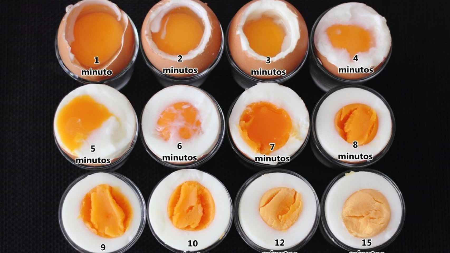 Tiempos de cocción para los huevos duros