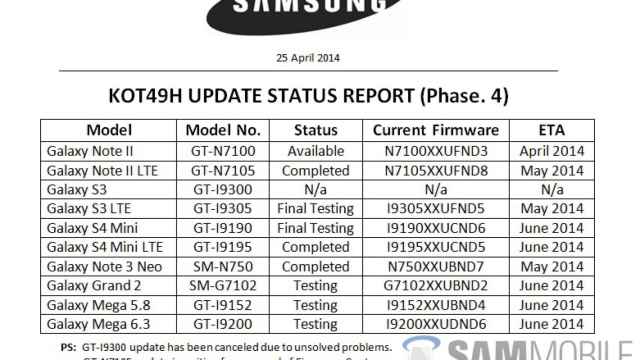 La lista de dispositivos de Samsung que actualizarán a Android 4.4.3 KitKat