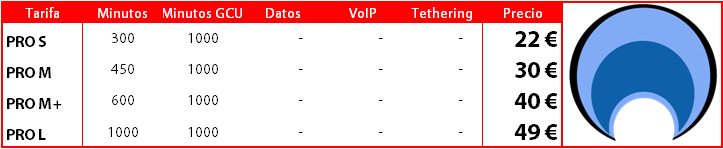 Vodafone-Tarifas-Autonomos