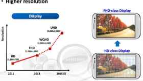 Samsung planea para 2015 smartphones con CPU propia y resolución 4K