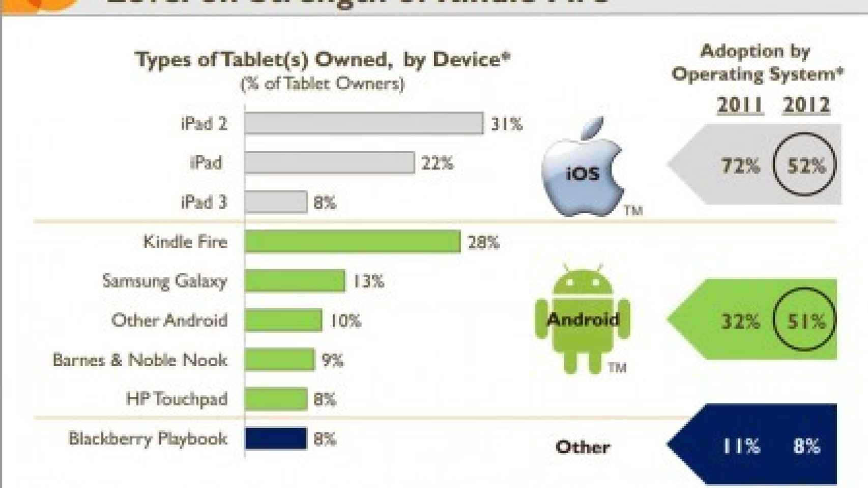 android-tablet-marketshare-420x315