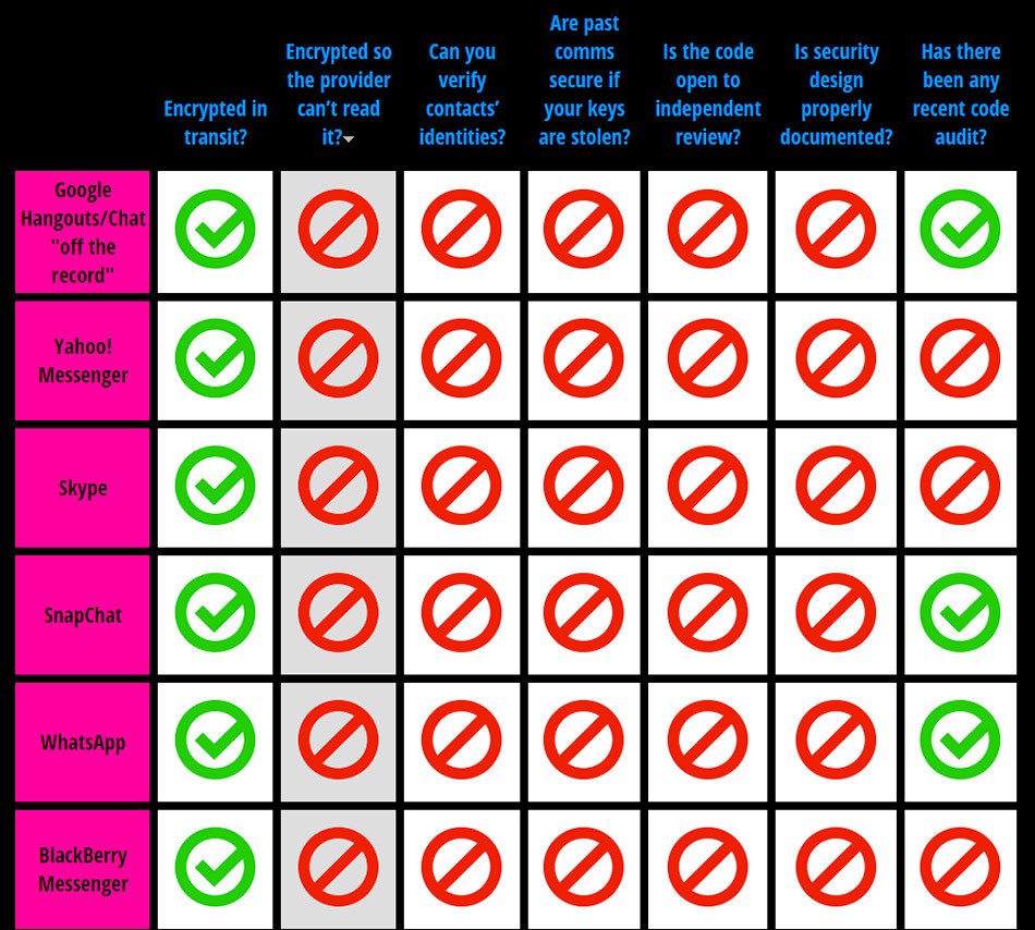 seguridad-apps