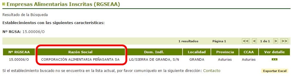 Quién fabrica las marcas blancas