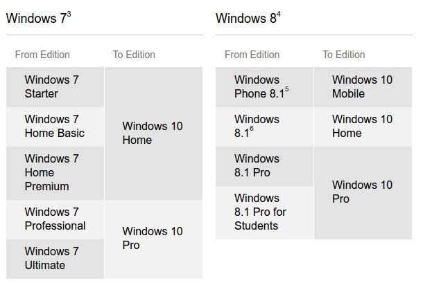 windows 10 preguntas 4