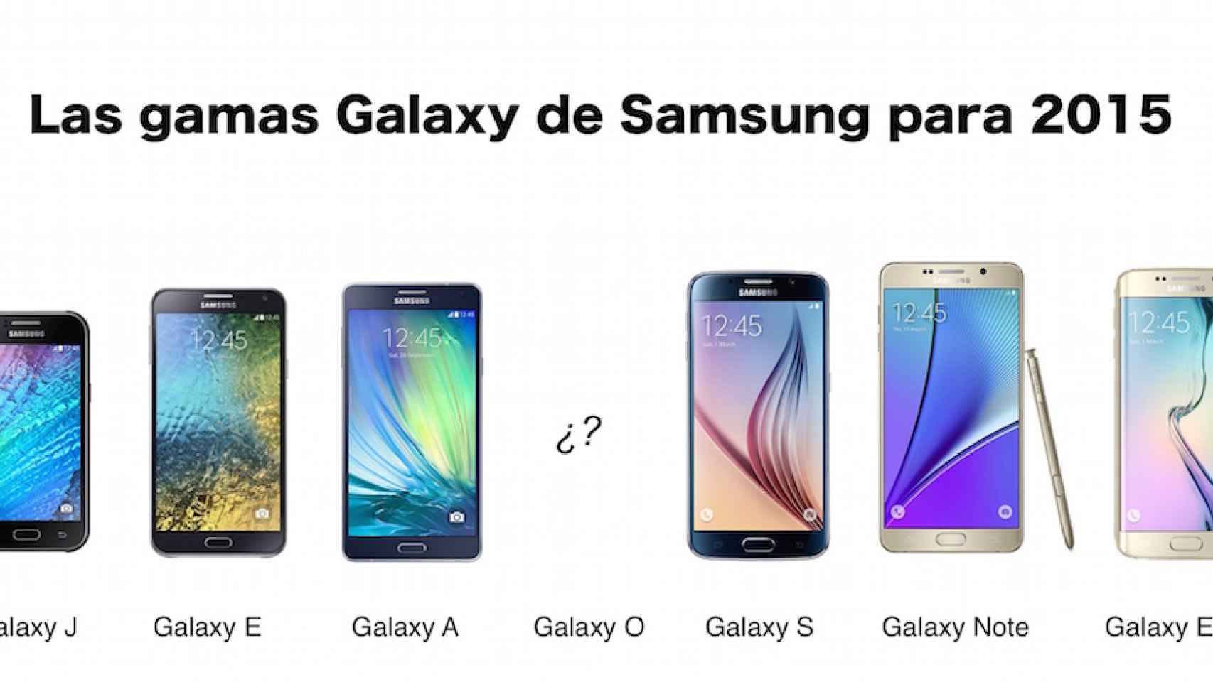 Dental paracaídas color Estas son las gamas Galaxy que Samsung tiene para 2015