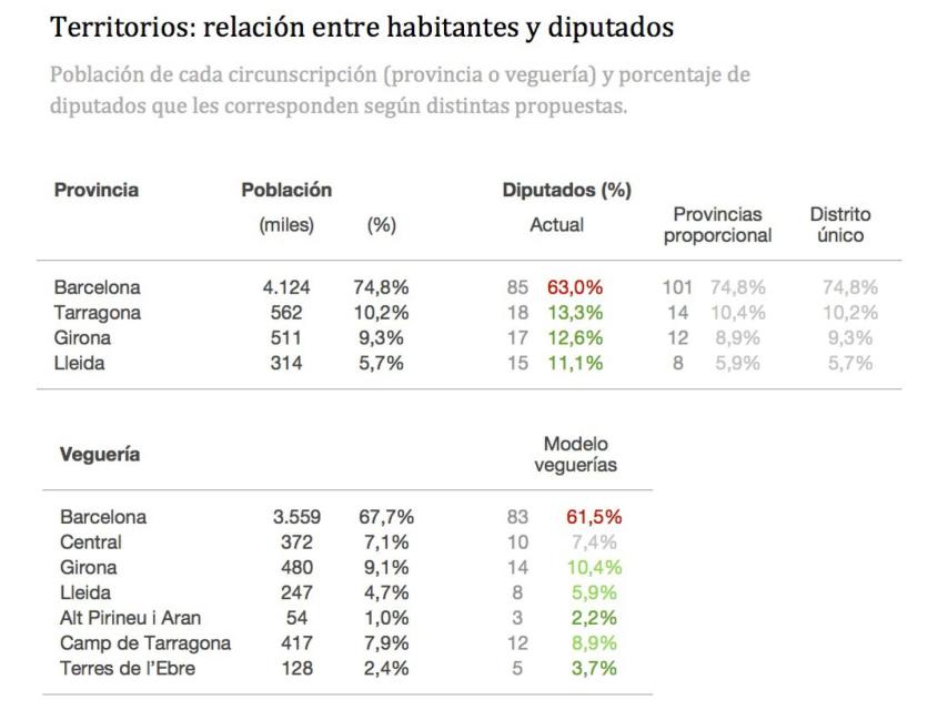 grafico-1
