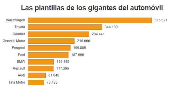 Las plantillas de las automovilísticas
