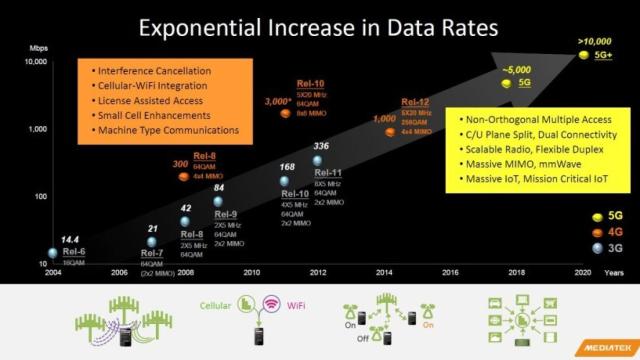 El futuro de la tecnología, según MediaTek