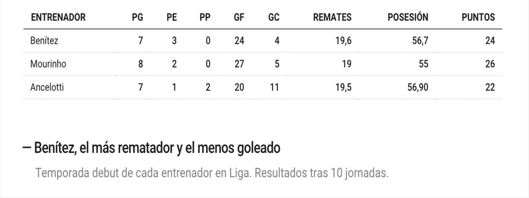 Elaboración propia / Datos: OPTA