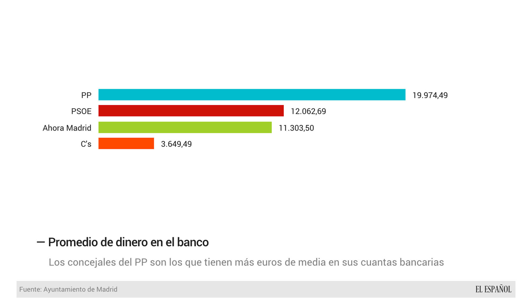 grafico-madrid2