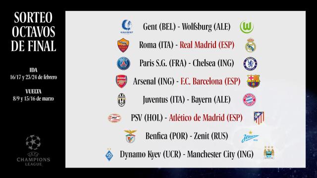 Cruces del sorteo de Champions League