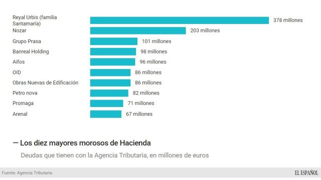 listamorosos