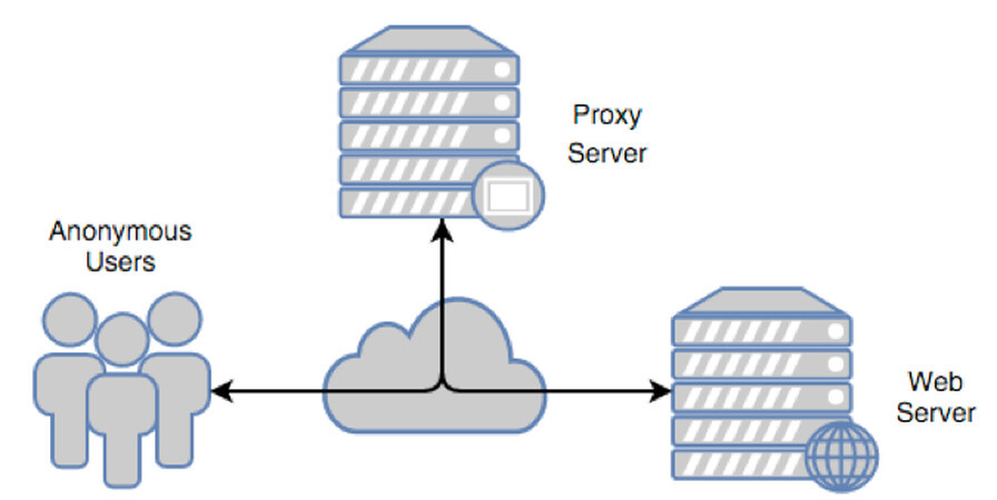 proxyback 3