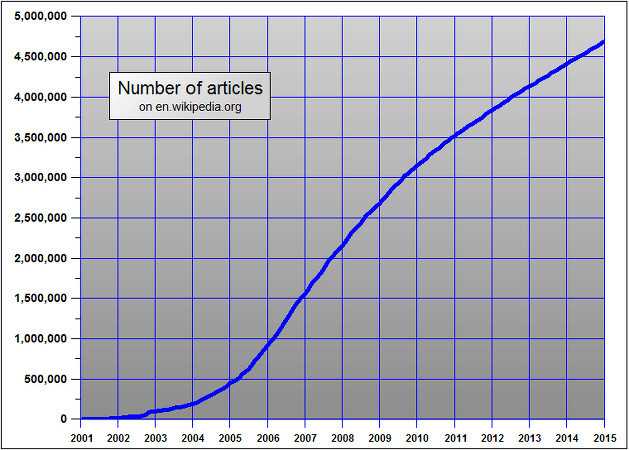 wikipedia 2