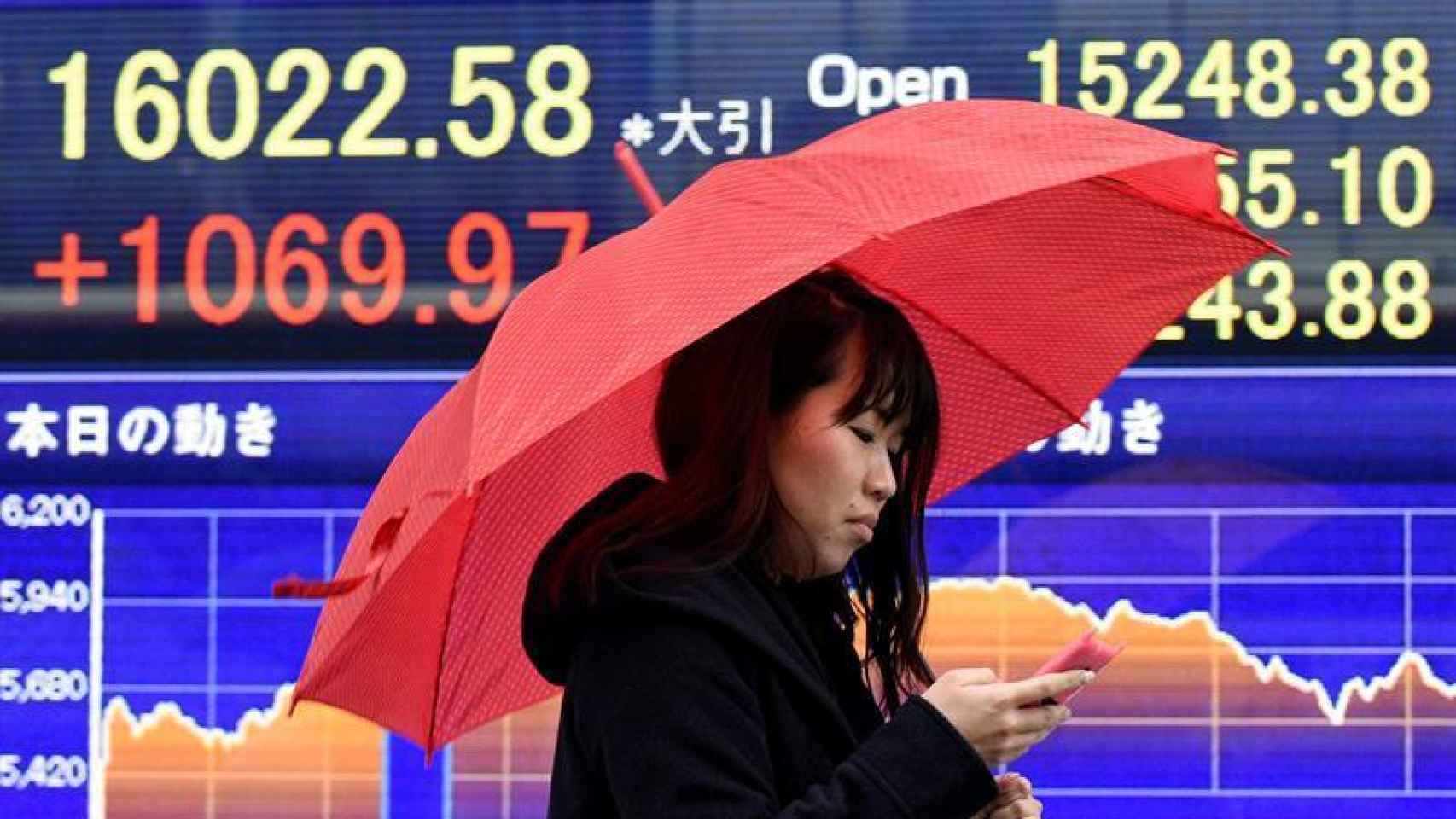 Indicadores en la Bolsa de Tokio