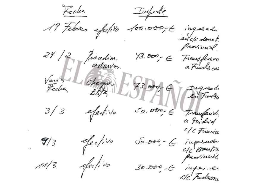 Manuscrito de Luis Bárcenas con anotaciones sobre las donaciones opacas.