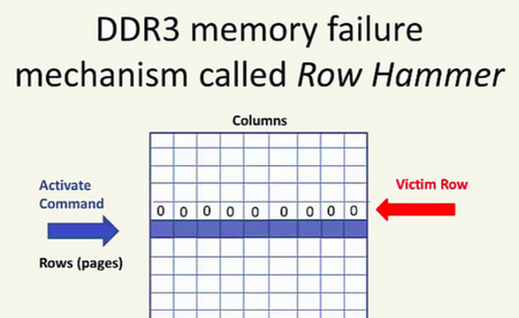 memoria ddr4 5