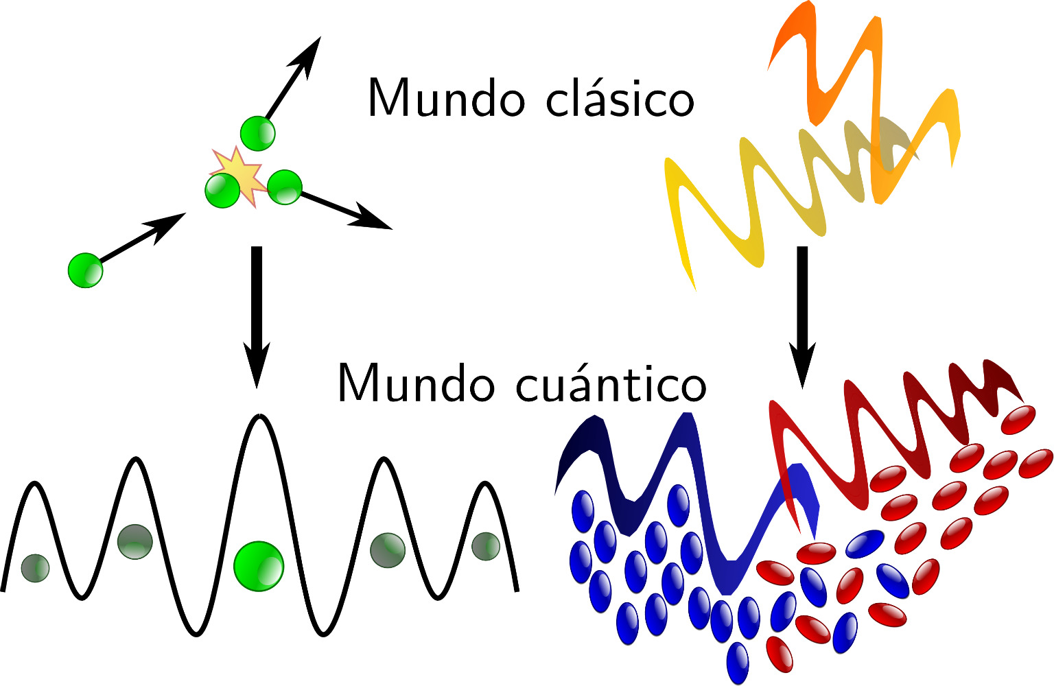 cuantica