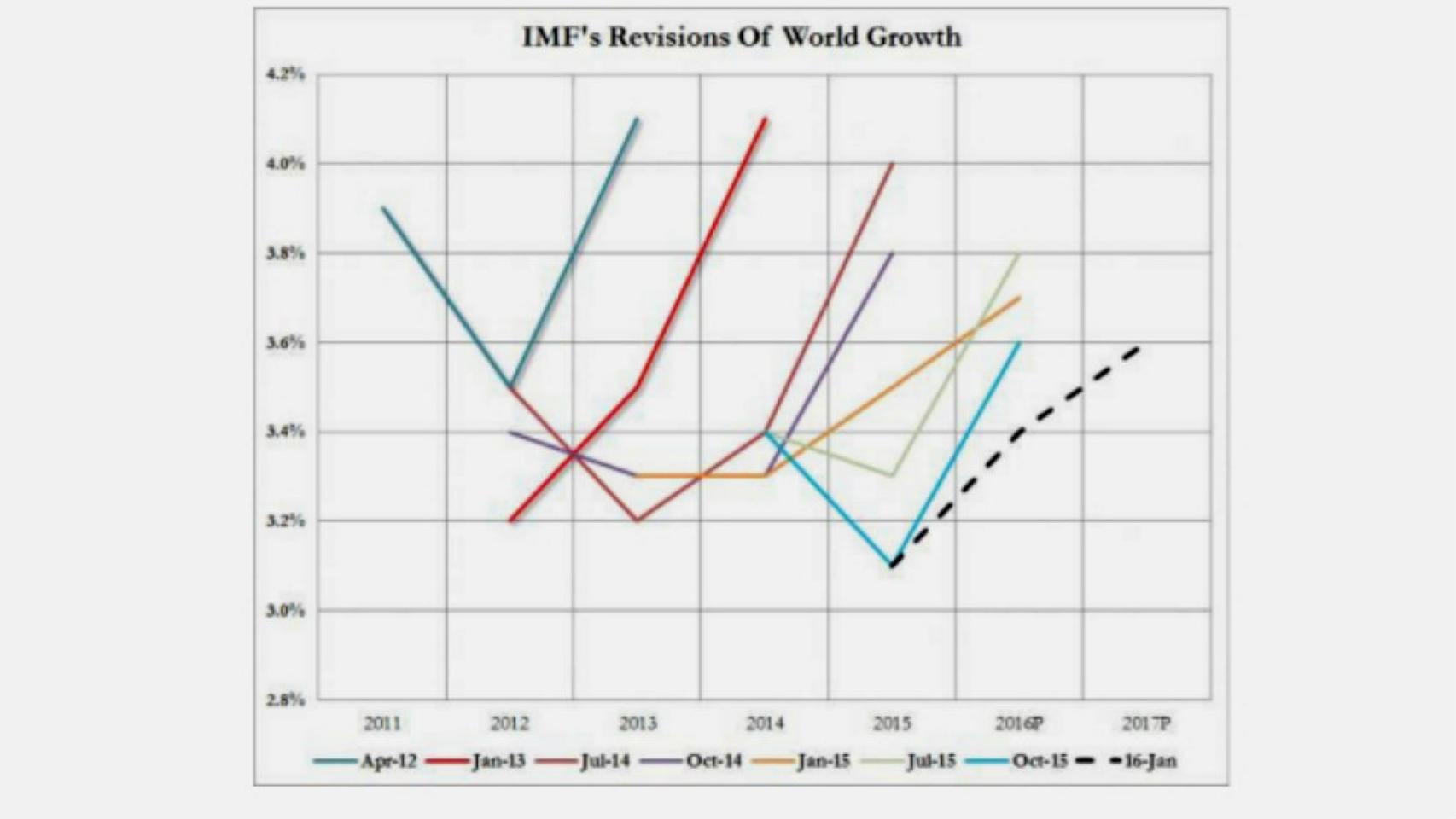 FMI