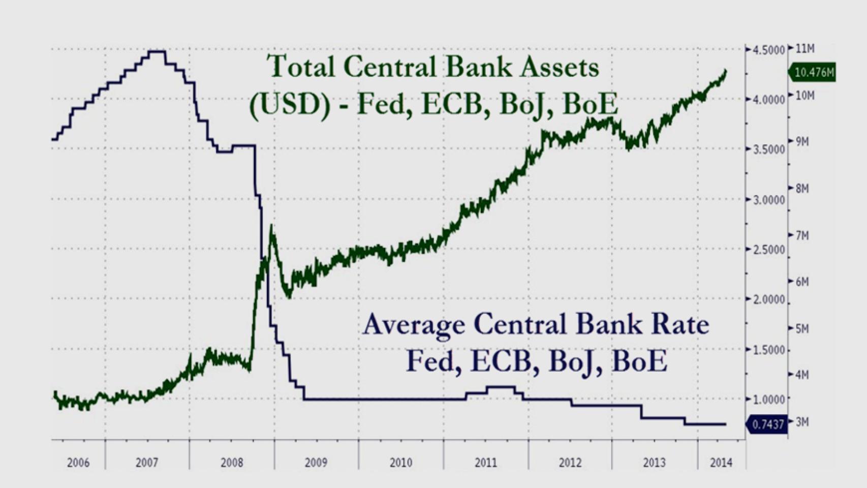 Bancos Centrales.