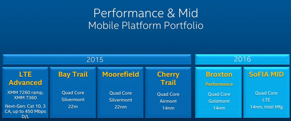 intel futuro 1