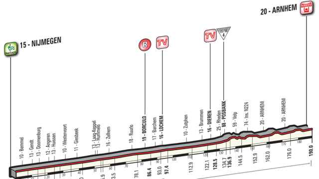 Altimetría de la tercera etapa del Giro de Italia.