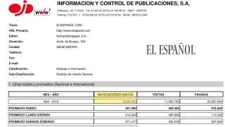 La OJD certifica que EL ESPAÑOL tuvo 5,2 millones de usuarios en abril