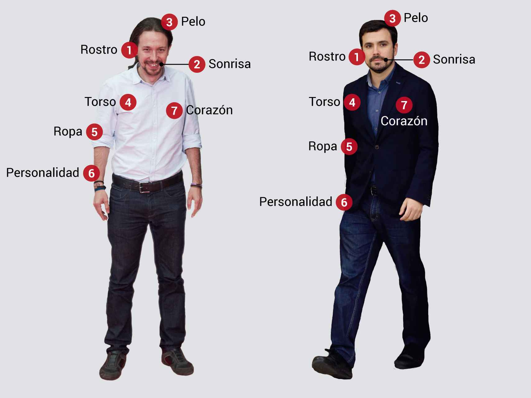 Encuentre las siete diferencias entre Pablo Iglesias y Alberto Garzón