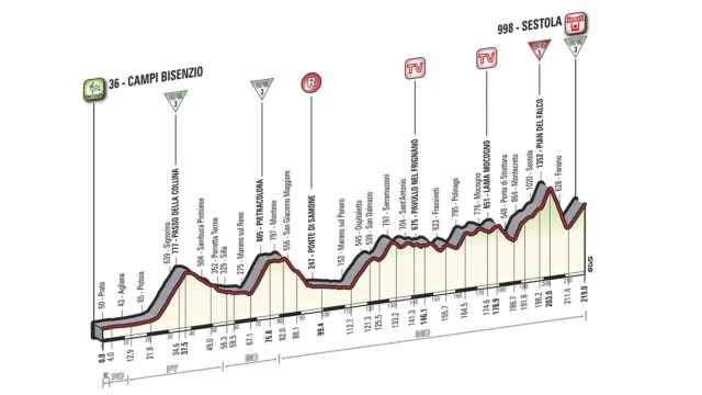 Siga en vivo la primera etapa de montaña de Giro de Italia