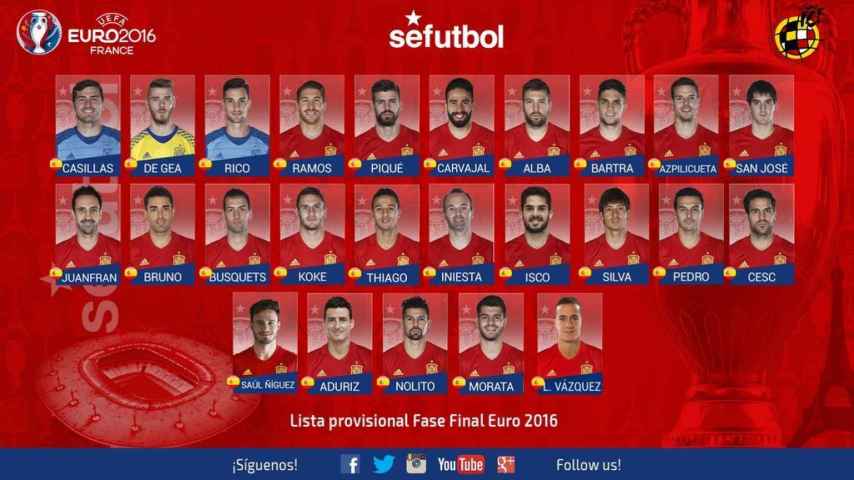 Lista previa de Vicente del Bosque para la Euro 2016.