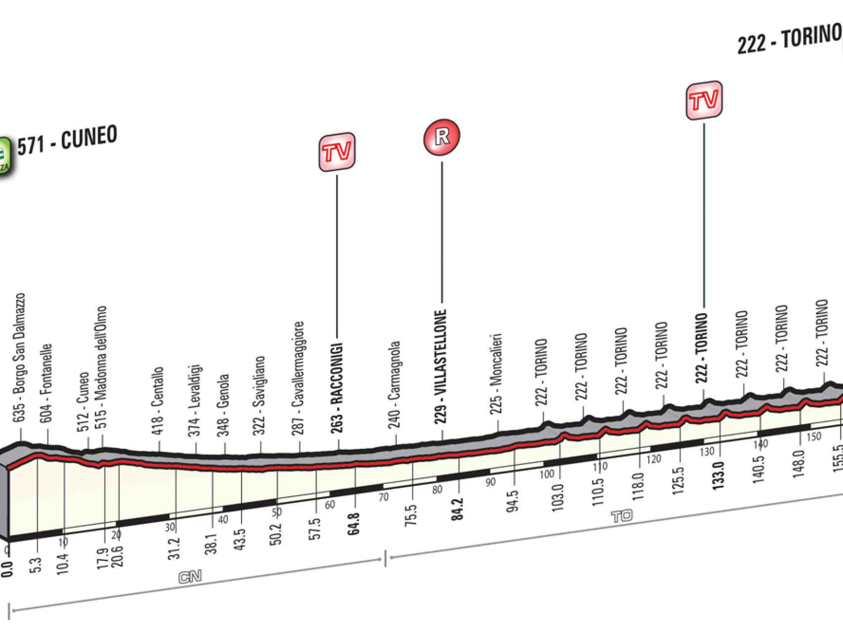 Siga en vivo la 21ª etapa del Giro de Italia
