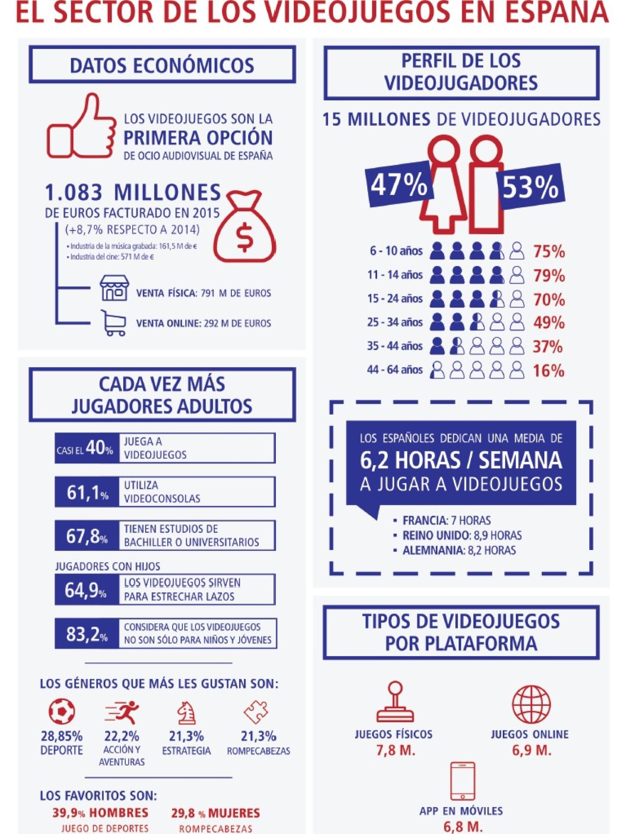 Informe de AEVI