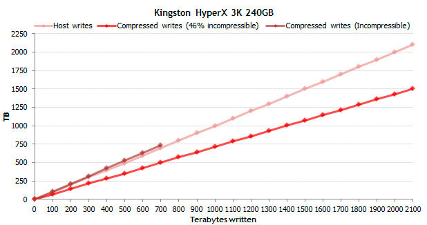 ssd-discos-duros-prueba-3