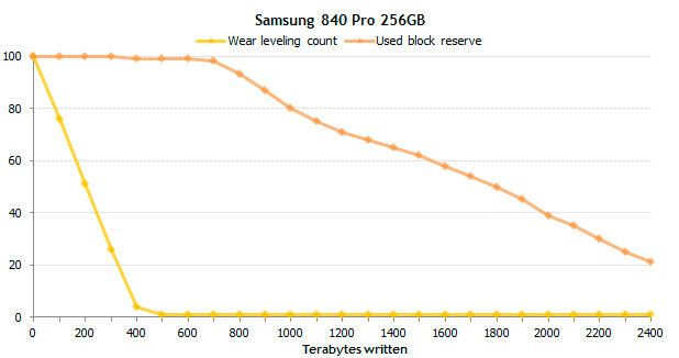 ssd-discos-duros-prueba-4