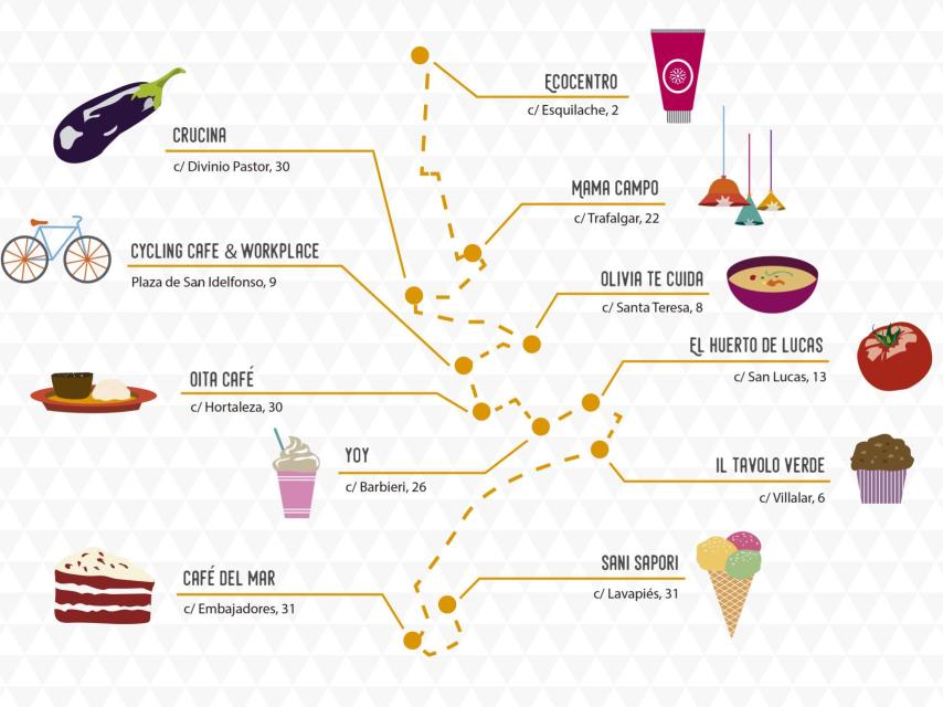Mapa orientativo de los diferentes restaurantes y cafeterías Eco. (Ilustradora: Belén Navarro).