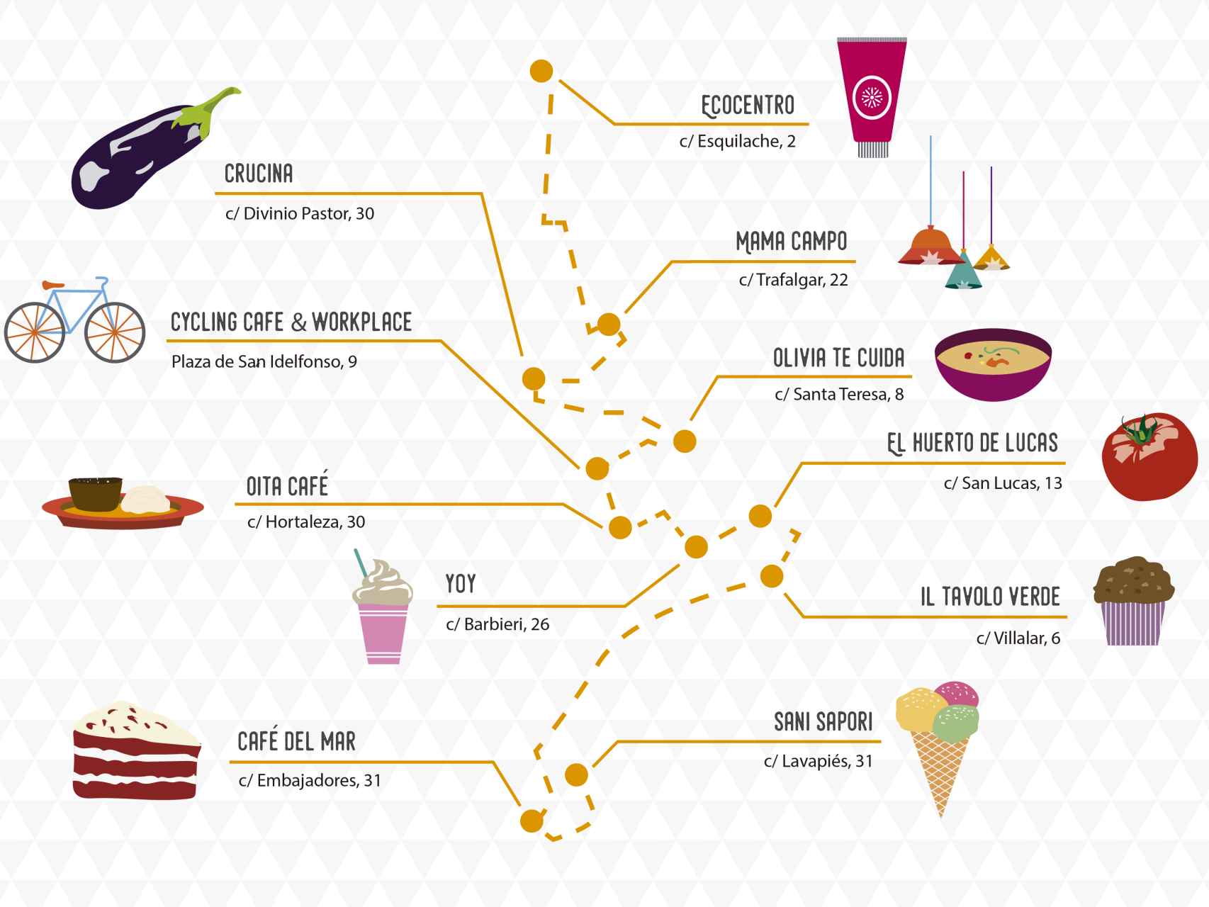 Mapa orientativo de los diferentes restaurantes y cafeterías Eco. (Ilustradora: Belén Navarro).