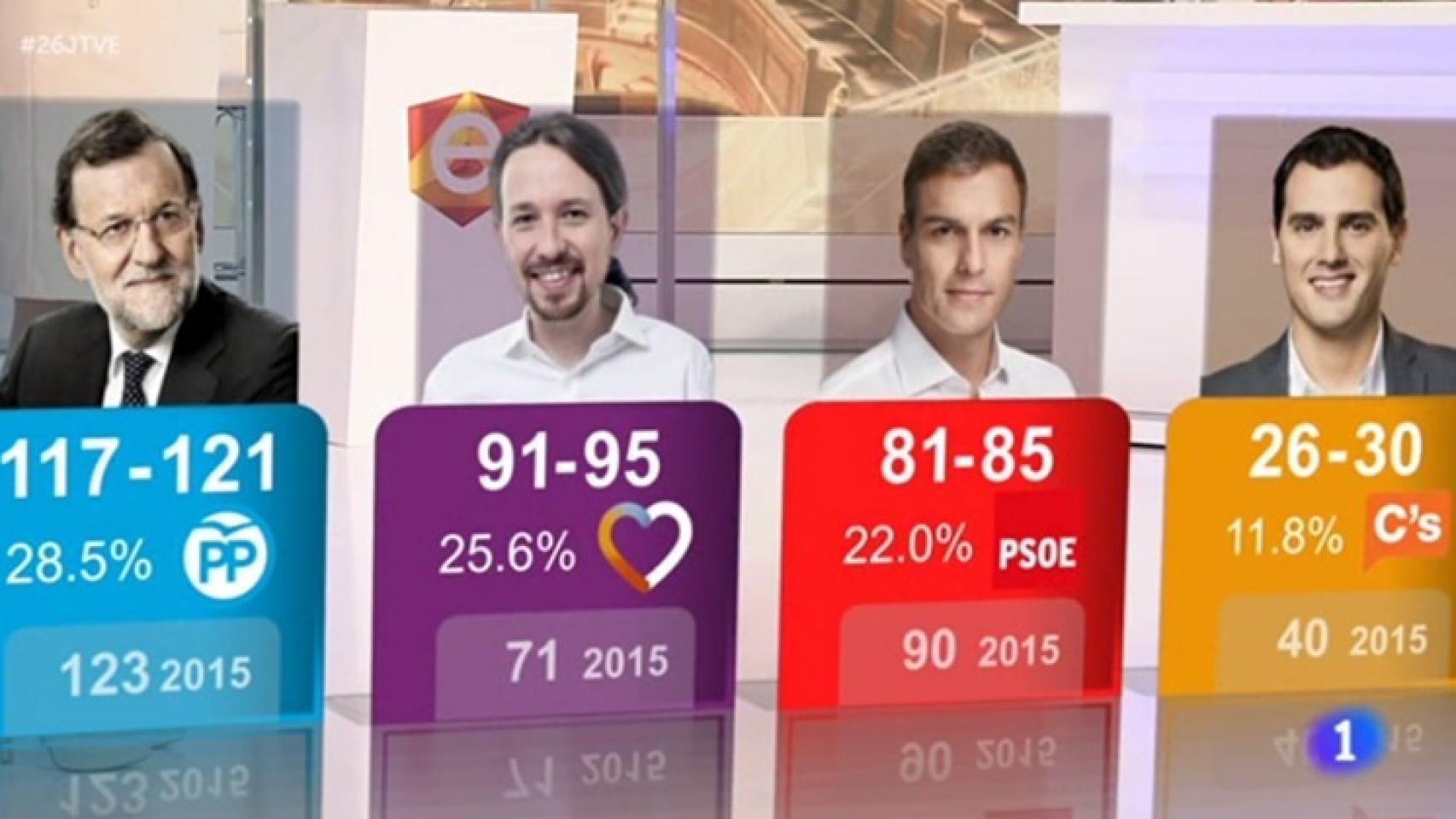 Cuanto Dinero Ha Robado El Pp En Total