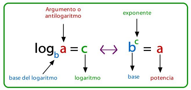Logaritmo_1