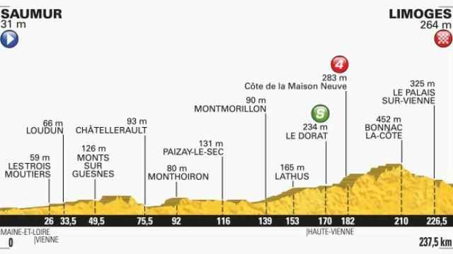 Siga en vivo la cuarta etapa del Tour de Francia
