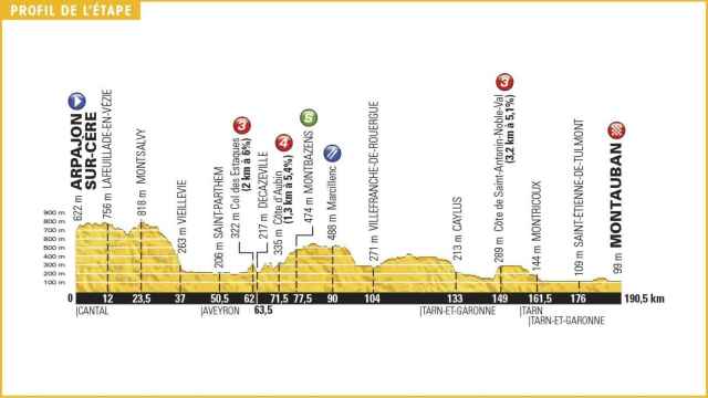 Siga en vivo la sexta etapa del Tour de Francia