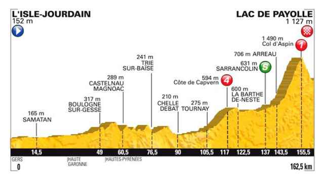 Siga en vivo la primera etapa pirenaica del Tour de Francia