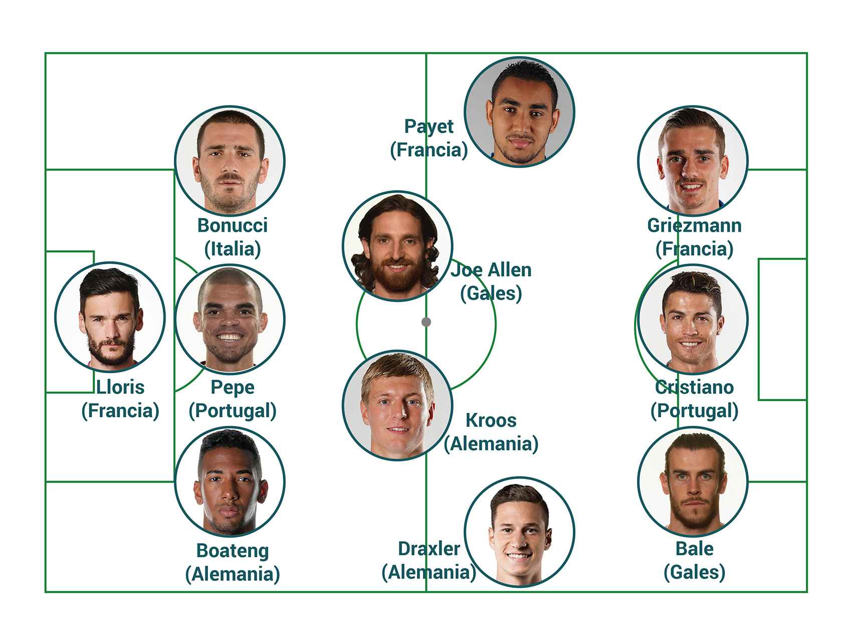 Once ideal.