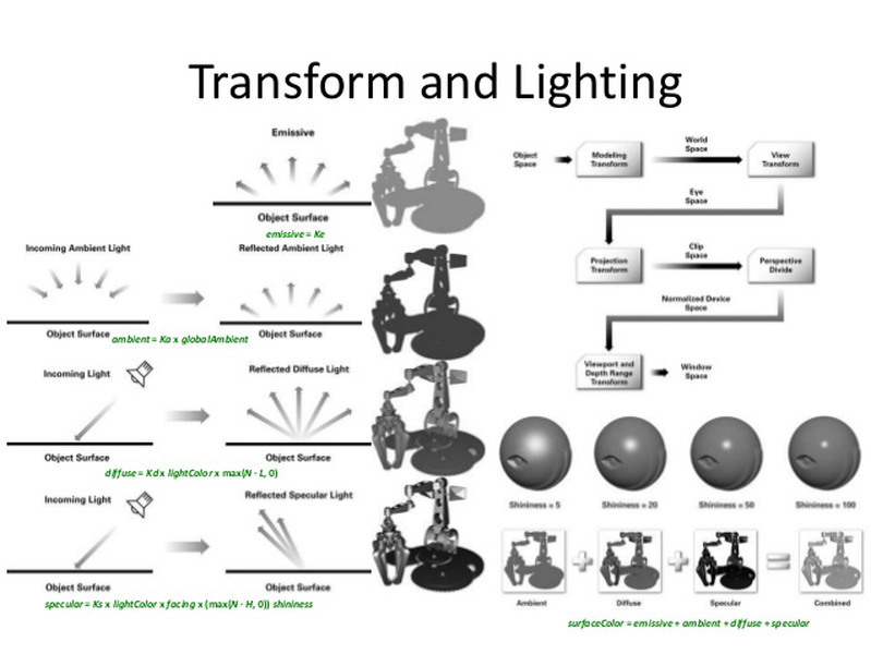 transform and lighting 2