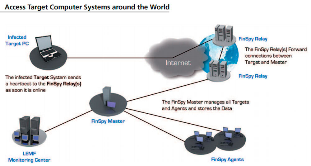 finfisher-1